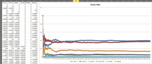 Comparaison performance bots